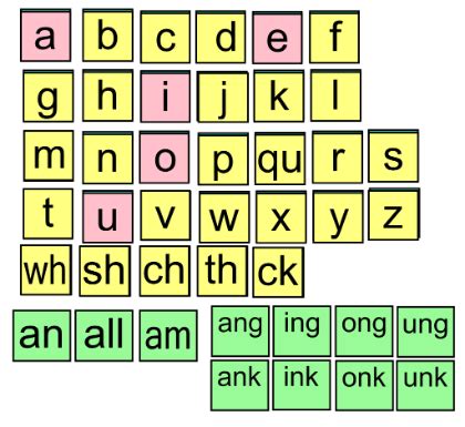 FUNdations SMARTboard alphabet- The green tiles are the chunks that I ...