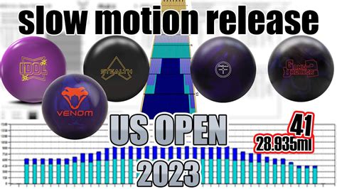 2023 Bowling US OPEN Slow Motion Bowling Releases - BALL - YouTube