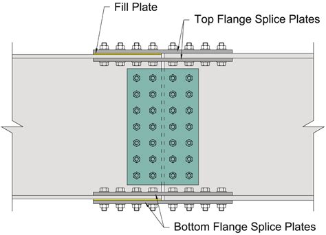 Plate Girder Design Spreadsheet Google Spreadshee plate girder design ...