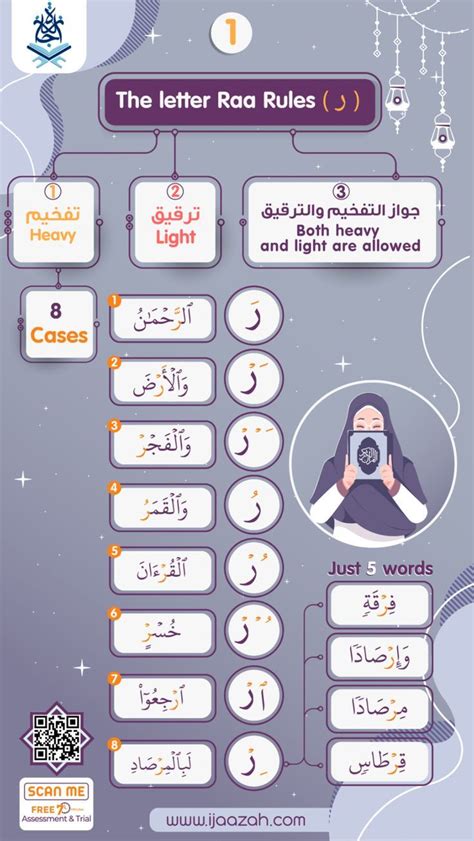 learn Tajweed with ijaazah.com Letter Raa Rules Quran Pak, Islam Quran, Learn Quran, Learn Islam ...