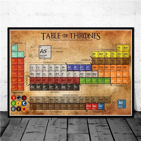 Game Of Thrones Vintage Map Art Canvas Poster For Living Room - WePosters.com - Free Shipping ...