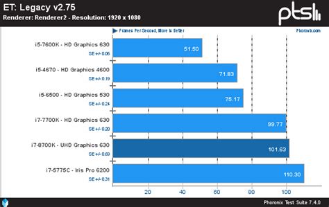 Intel UHD Graphics 630 "Coffee Lake" On Linux - Phoronix