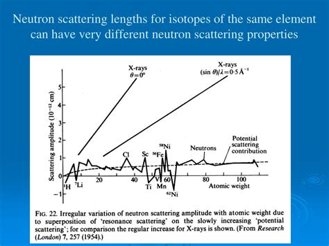 PPT - The Basics of Neutron Scattering PowerPoint Presentation, free download - ID:5073540