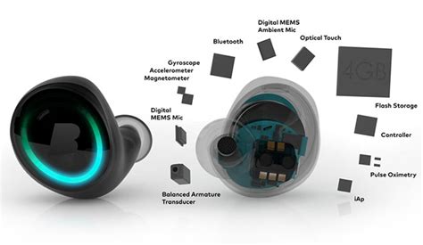 Bragi Just Cut More From Their Cordless Earbuds