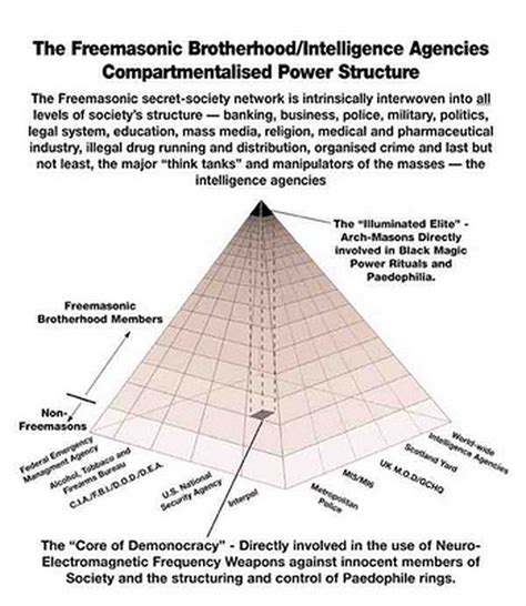 Secret Society / Bilderberg by uki--uki on DeviantArt