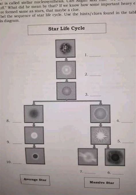 Life Cycle Of A Star Diagram Worksheet