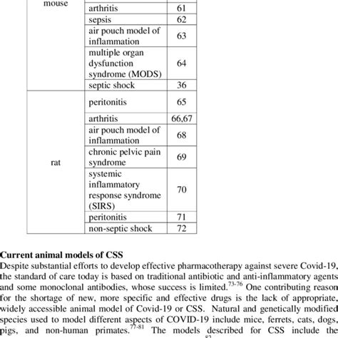 Murine models of inflammatory diseases using zymosan as inflammation... | Download Scientific ...