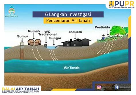 6 Langkah Investigasi Pencemaran Air Tanah - Balai Air Tanah