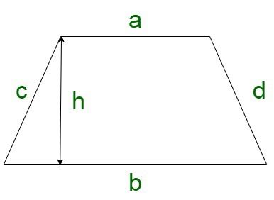 What is the formula to find the area of a Trapezium? - GeeksforGeeks