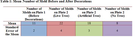 The Christmas Tree Allergy Phenomenon – Live Christmas Trees Carry Mold That Increase Allergy ...