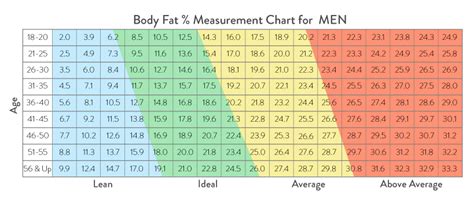 Understanding your QardioBase measurements - NUTRITION LINE