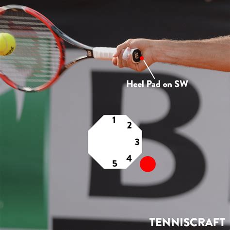 The Big 3 Forehand Grips, Illustrated — TennisCraft