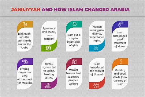 Jahiliyyah and How Islam Changed Arabia - Quran For kids