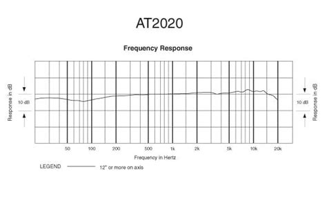 AT2020 vs AT2035 | Studio Microphones | Which is better?