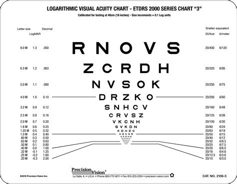 Sloan ETDRS Format Near Vision Chart 3 - Precision Vision