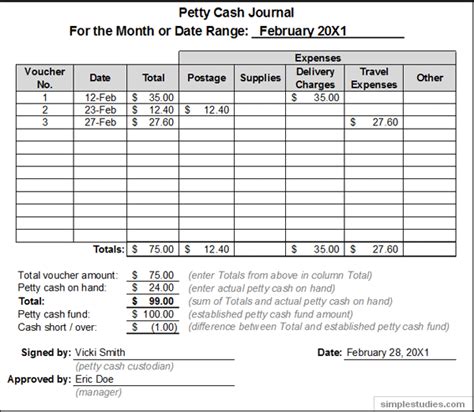 Accounting and procedures for petty cash - Accounting Guide | Simplestudies.com