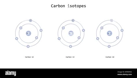 carbon isotopes atomic structure - elementary particles physics theory ...