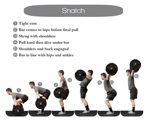 Snatch technique, setup and execution, learn how to perform the Snatch