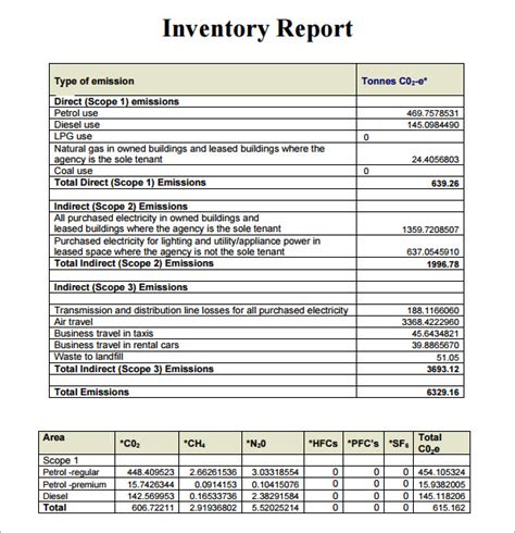 FREE 10+ Inventory Report Templates in Google Docs | MS Word | Pages | PDF