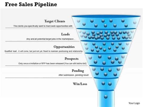 9+ Sales Pipeline Templates - Excel Templates