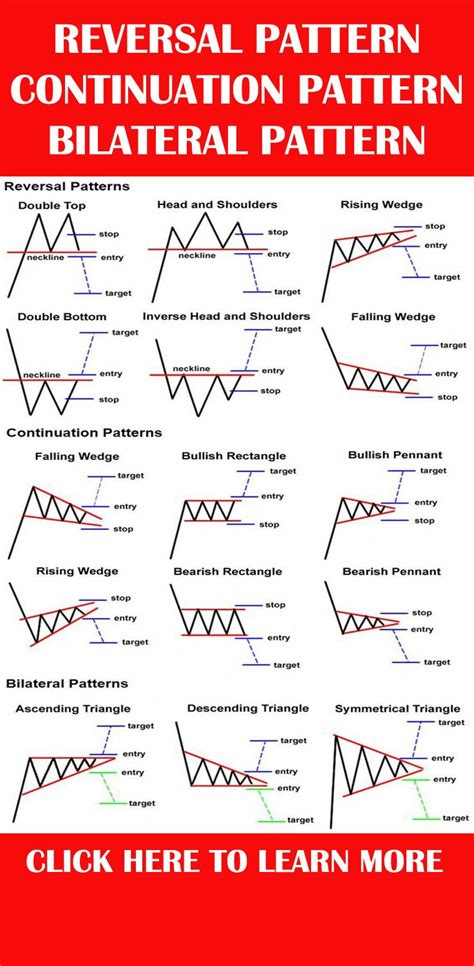 MAIN TYPE OF REVERSAL PATTERN, CONTINUATION PATTERN AND BILATERAL ...