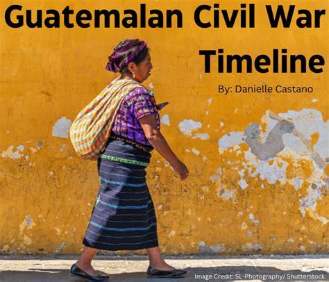 Guatemalan Civil War Timeline