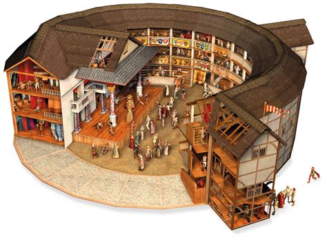 Shakespeare's Globe Theatre: What you need to know