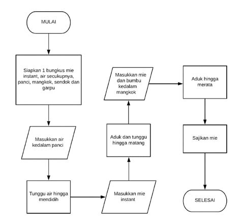 Contoh Flowchart Proses Produksi Barecore | sexiezpix Web Porn