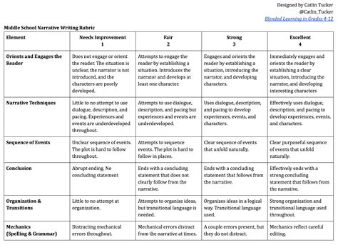 Rubric For Narrative Writing Grade 3