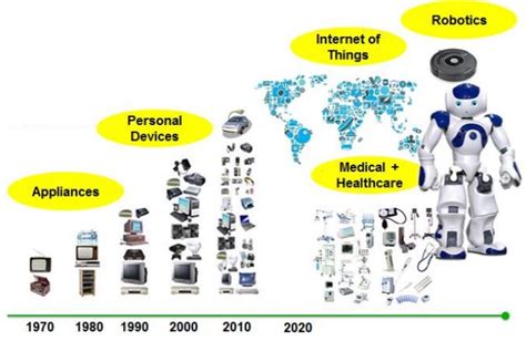 Technology Roadmap towards 2030 and Beyond | ETCC