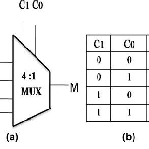 4 To 1 Multiplexer Circuit Diagram And Truth Table - Wiring Diagram