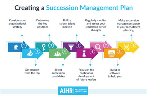 Succession Planning Template For Managers