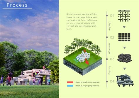 Architecture Masterprize Winner Interflow with the structer