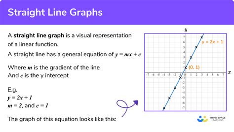 drawing straight line graphs powerpoint - daddarioej153dphosphoracoustireviews