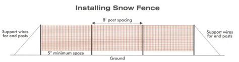 Snow Fence Installation Instructions | Learn How to Install a Snow ...