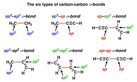 Rules in Applying Sigma Bonds - CHEMISTRY COMMUNITY