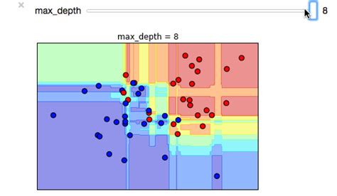 manipulate - How to visualize a random forest classifier? - Mathematica Stack Exchange