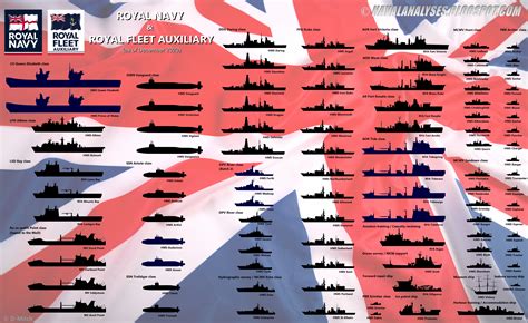 Resultado de imagem para future Space Fleet vessels | Royal navy ships, Royal navy, Navy ships