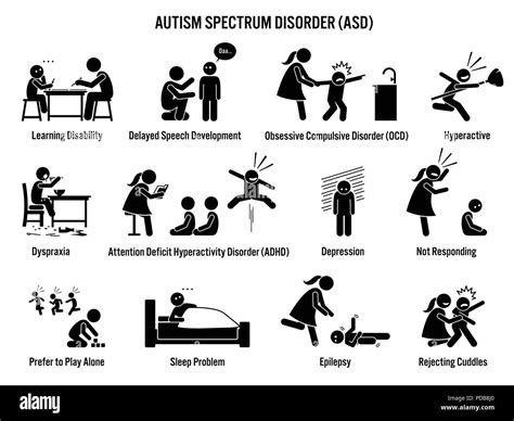 Children Autism Spectrum Disorder ASD Icons. Pictograms depict autism signs and symptoms on a ...