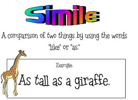 Simile Meaning, Examples, Characteristics, Types, Simile Poems, Function - All About English ...