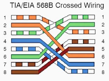 Tia Eia 568B Standard Wiring Diagram For Your Needs