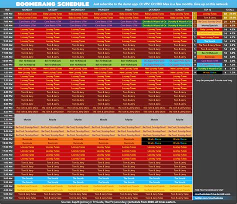 Cartoon Network schedule archive