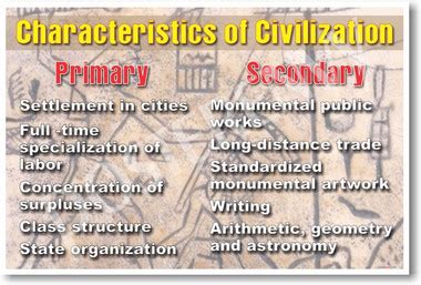 Characteristics of Civilization - PosterEnvy.com