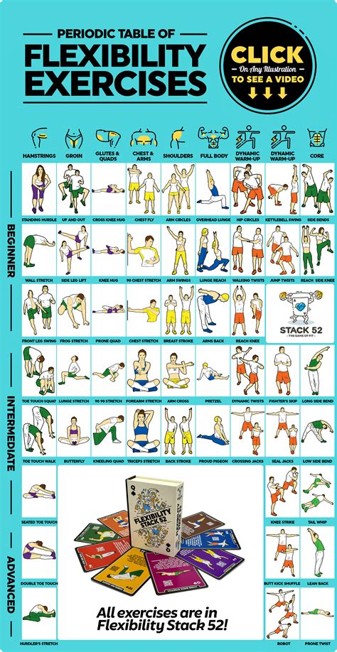 Periodic Table of Flexibility Exercises - Stack 52