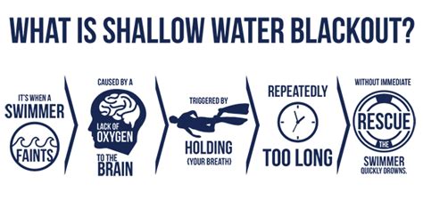 Are Your Patrons at Risk of Shallow Water Blackout? - Clarion Safety Systems