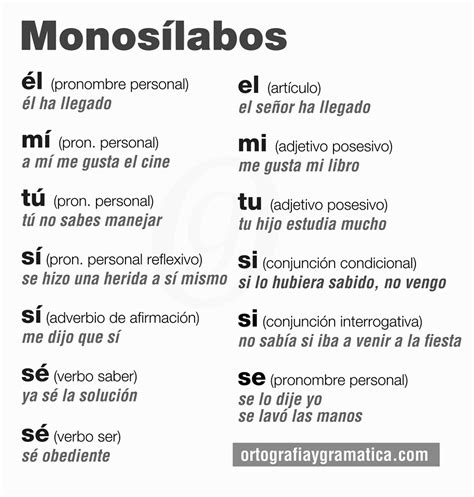 Monosílabos | Spanish grammar, Teaching spanish, Spanish language learning