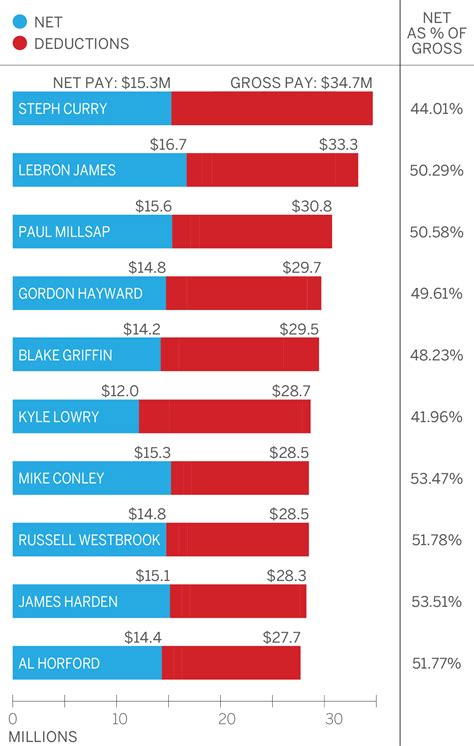 2024 Nba Draft Salary - Lark Sharla