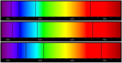 Doppler Effect Examples