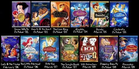 Different Types of Releases - The Ultimate Guide to Disney DVD | Disney, Adventure hacks, Lion king