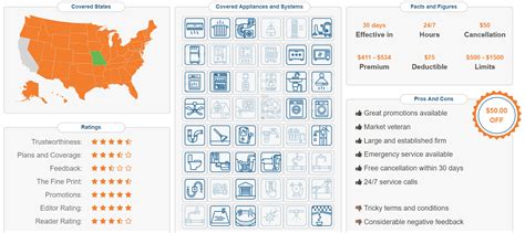 How to Find The Best Home Warranty Plans